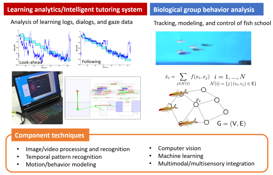 h.kawashima research topics